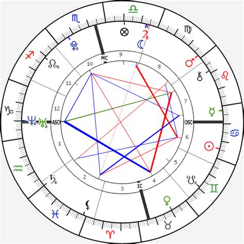 Astrology birth chart for Ariana Grande